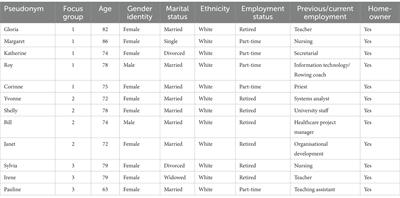 Ageing, the digital and everyday life during and since the Covid-19 pandemic